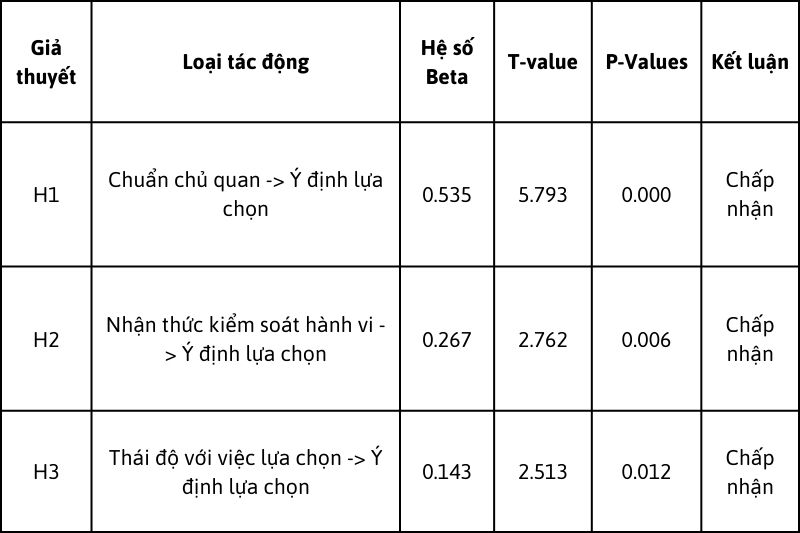 Nghiên Cứu Hành Vi Lựa Chọn Sản Phẩm Du Lịch Xanh Của Giới Trẻ ở Tp. Hồ Chí Minh