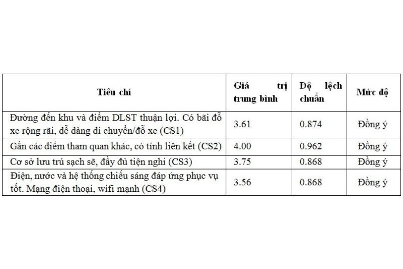 Đánh Giá Các Nhân Tố ảnh Hưởng đến Sự Phát Triển Du Lịch Sinh Thái ở Huyện Phong Điền, Thành Phố Cần Thơ (3)