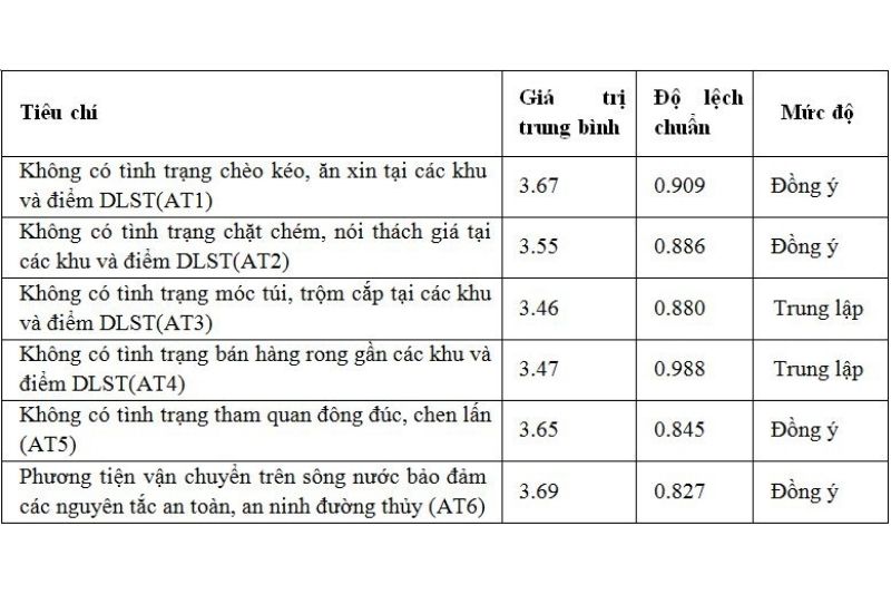 Đánh Giá Các Nhân Tố ảnh Hưởng đến Sự Phát Triển Du Lịch Sinh Thái ở Huyện Phong Điền, Thành Phố Cần Thơ (4)