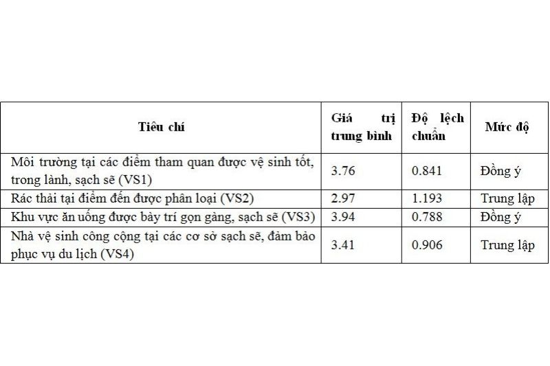 Đánh Giá Các Nhân Tố ảnh Hưởng đến Sự Phát Triển Du Lịch Sinh Thái ở Huyện Phong Điền, Thành Phố Cần Thơ (5)