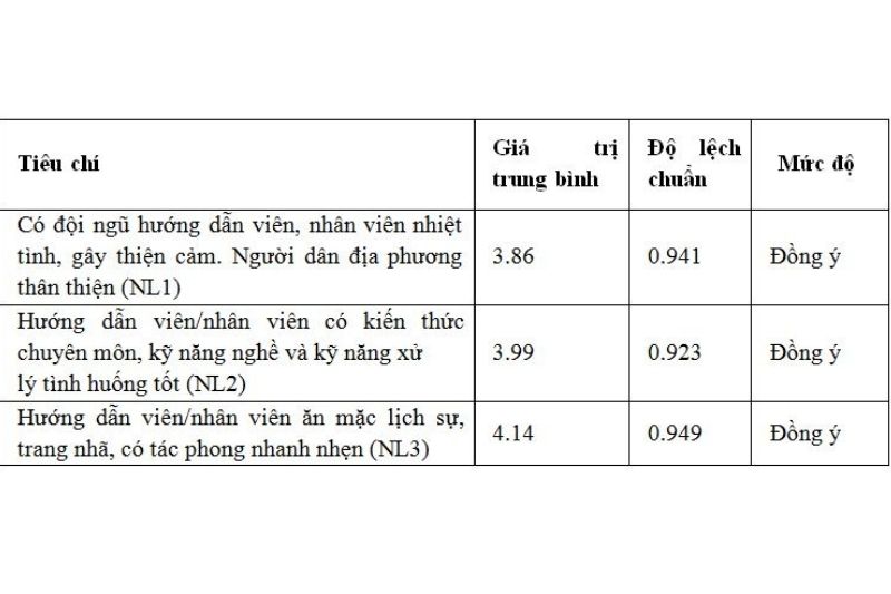 Đánh Giá Các Nhân Tố ảnh Hưởng đến Sự Phát Triển Du Lịch Sinh Thái ở Huyện Phong Điền, Thành Phố Cần Thơ (6)