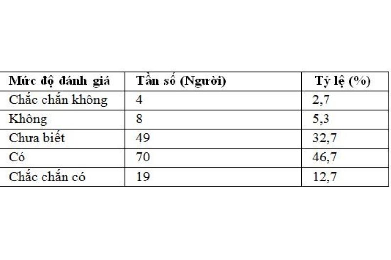 Đánh Giá Các Nhân Tố ảnh Hưởng đến Sự Phát Triển Du Lịch Sinh Thái ở Huyện Phong Điền, Thành Phố Cần Thơ (8)