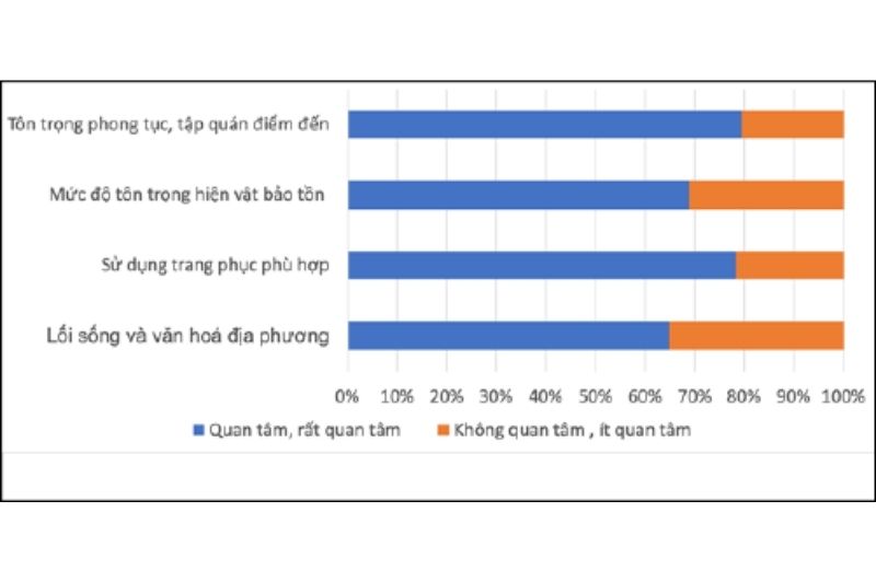 Nâng Cao Nhận Thức Về Du Lịch Có Trách Nhiệm Cho Giới Trẻ Qua Các Nền Tảng Truyền Thông Số