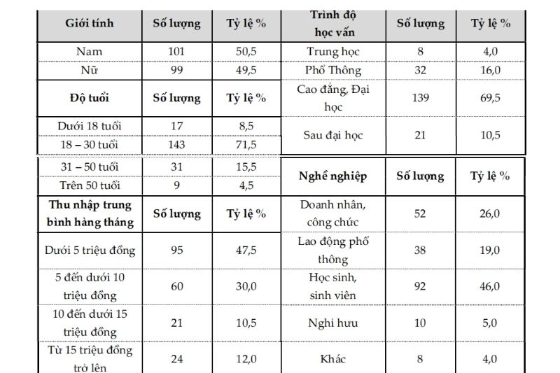 Nhu Cầu Du Lịch Có Trách Nhiệm 