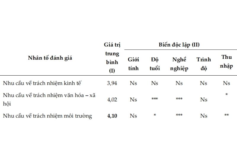 Nhu Cầu Du Lịch Có Trách Nhiệm 