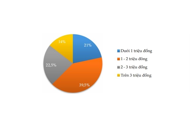 Nhu Cầu Du Lịch Có Trách Nhiệm (6)