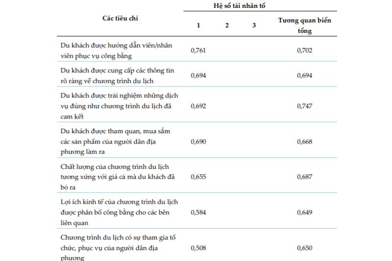 Nhu Cầu Du Lịch Có Trách Nhiệm 