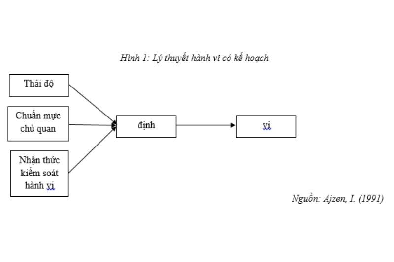 Ý định Và Hành Vi Du Lịch Có Trách Nhiệm Của Du Khách Việt Nam Tổng Quan Lý Thuyết Và đề Xuất Mô Hình Nghiên Cứu