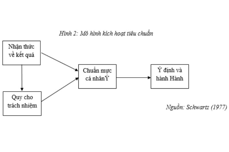 Ý định Và Hành Vi Du Lịch Có Trách Nhiệm Của Du Khách Việt Nam Tổng Quan Lý Thuyết Và đề Xuất Mô Hình Nghiên Cứu